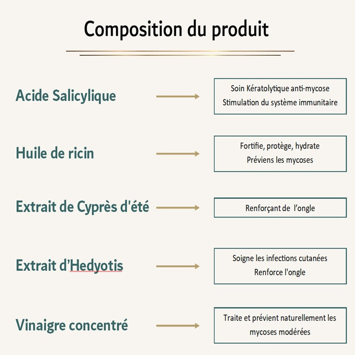 Sérum réparateur concentré pour ongles abimés Lepi Nohti Nails™